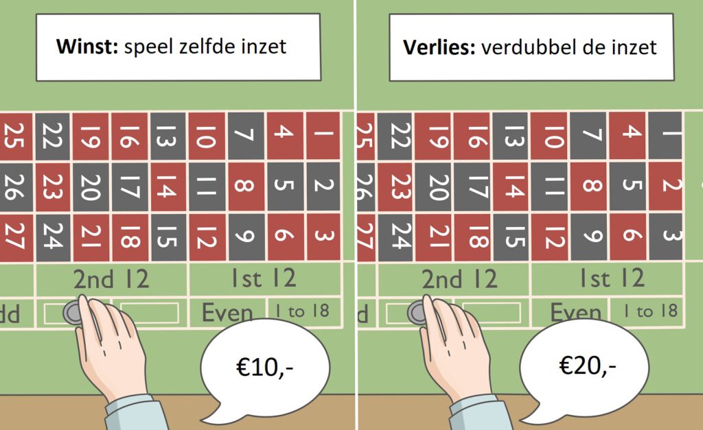 Martingale strategie Roulette